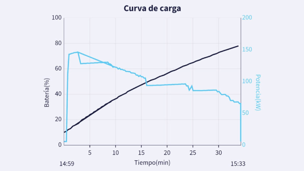 Mi primer viaje en coche eléctrico: adiós prejuicios Mi primer viaje en coche eléctrico: adiós prejuicios